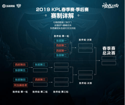 同样的挥棒