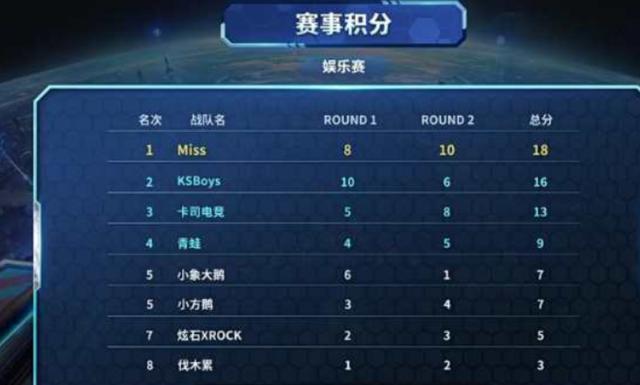 高清回放